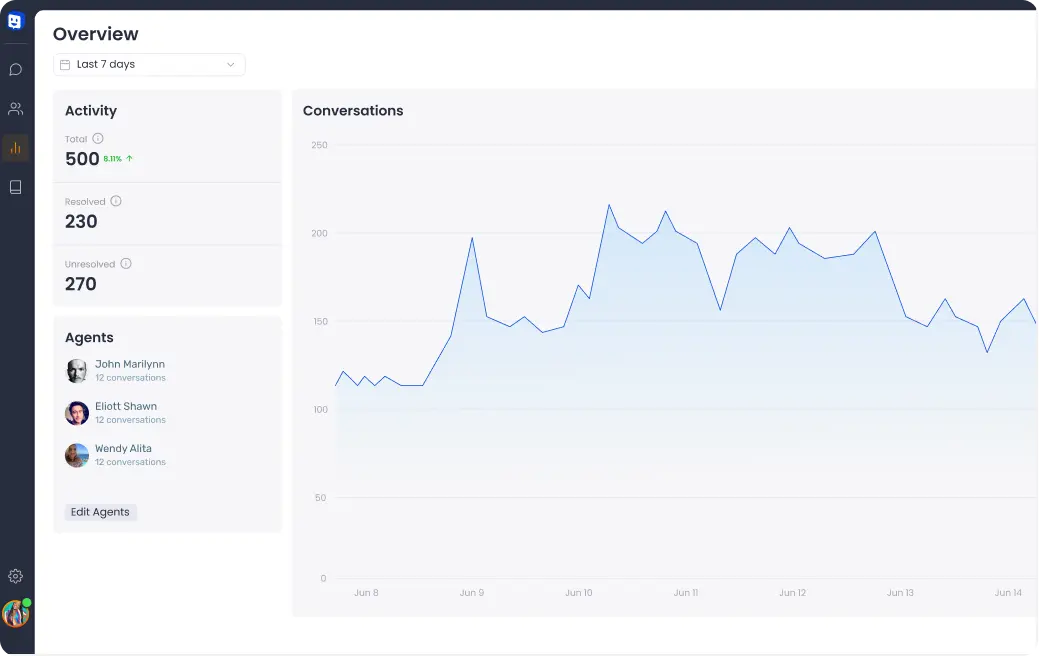 Obrázek funkce Chaty