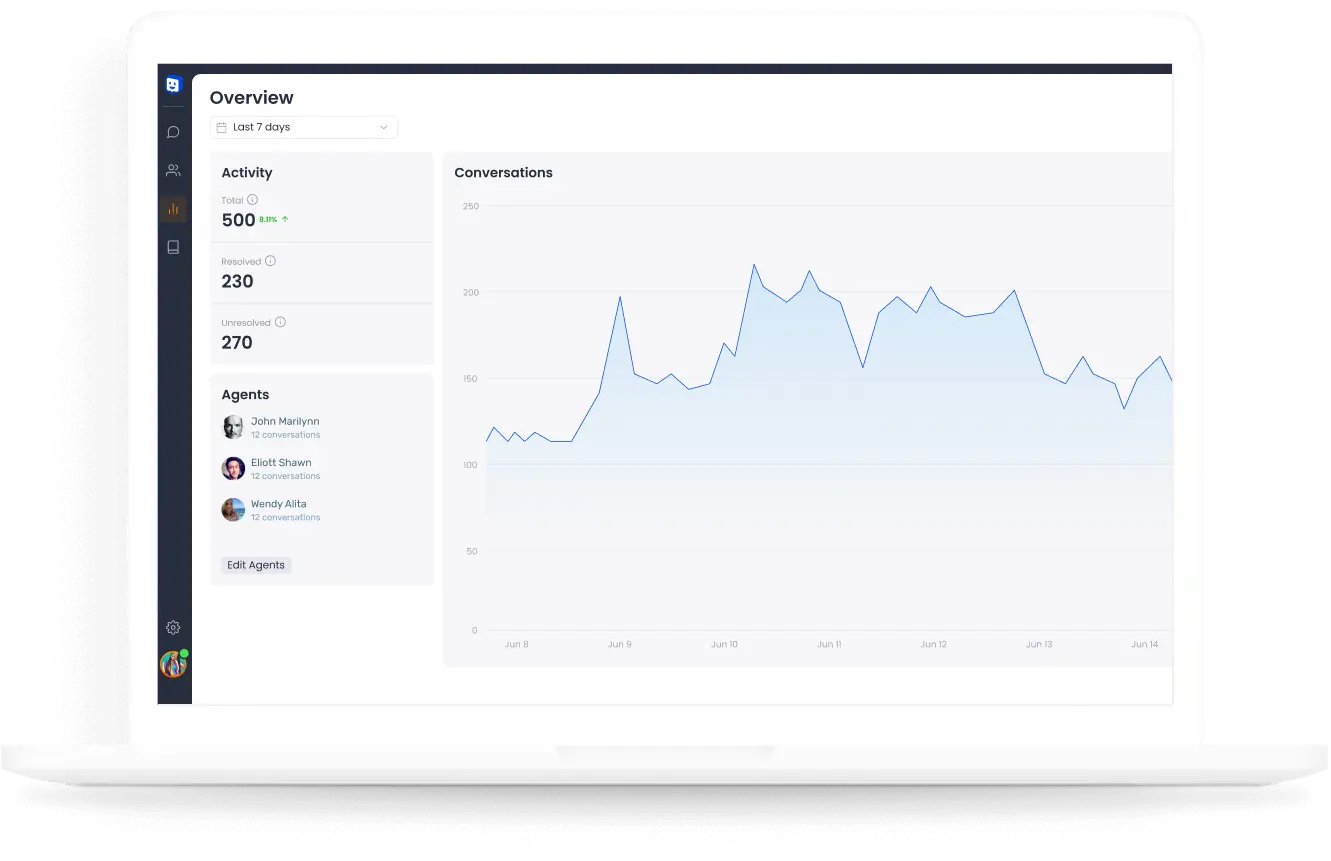 Získejte jasnou perspektivu