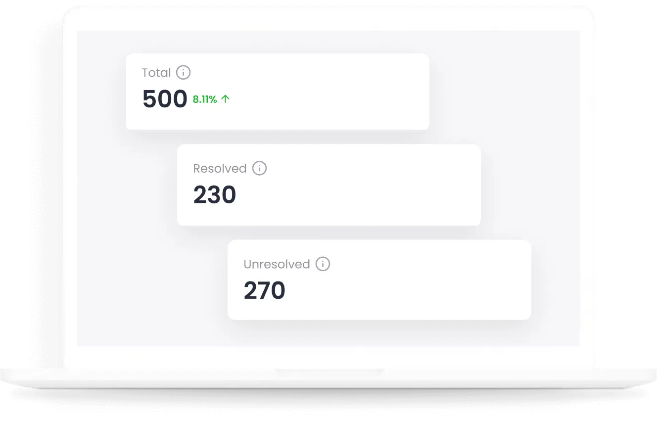 Optimalizujte marketingové úsilí