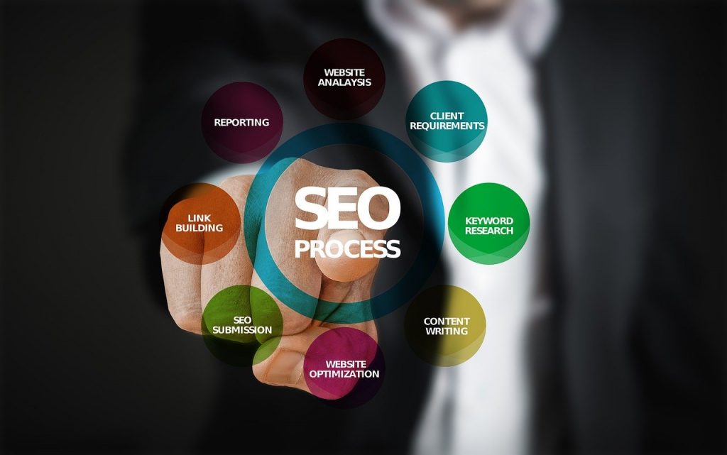 SEO clients