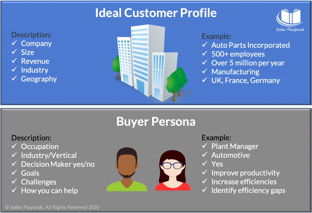 key differences between an ideal customer and a buyer persona