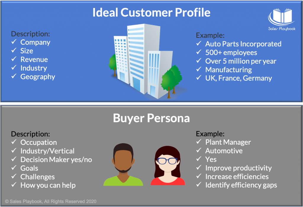 customer-profile-and-buyer-persona-what-s-the-difference-premio