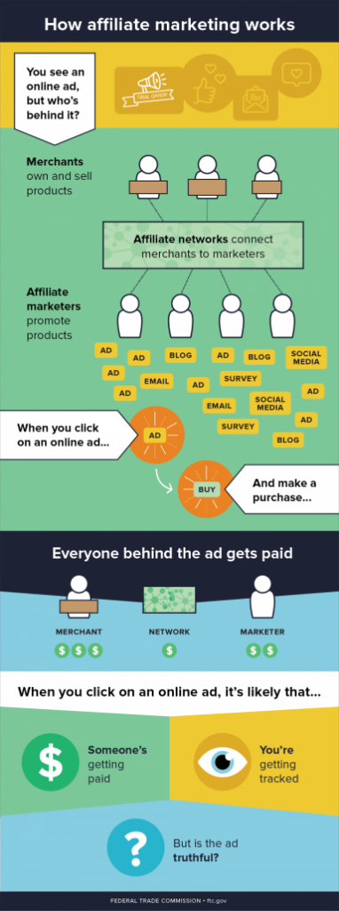 what is affiliate marketing