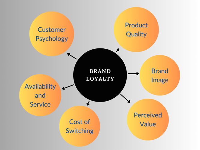 buying pattern business plan