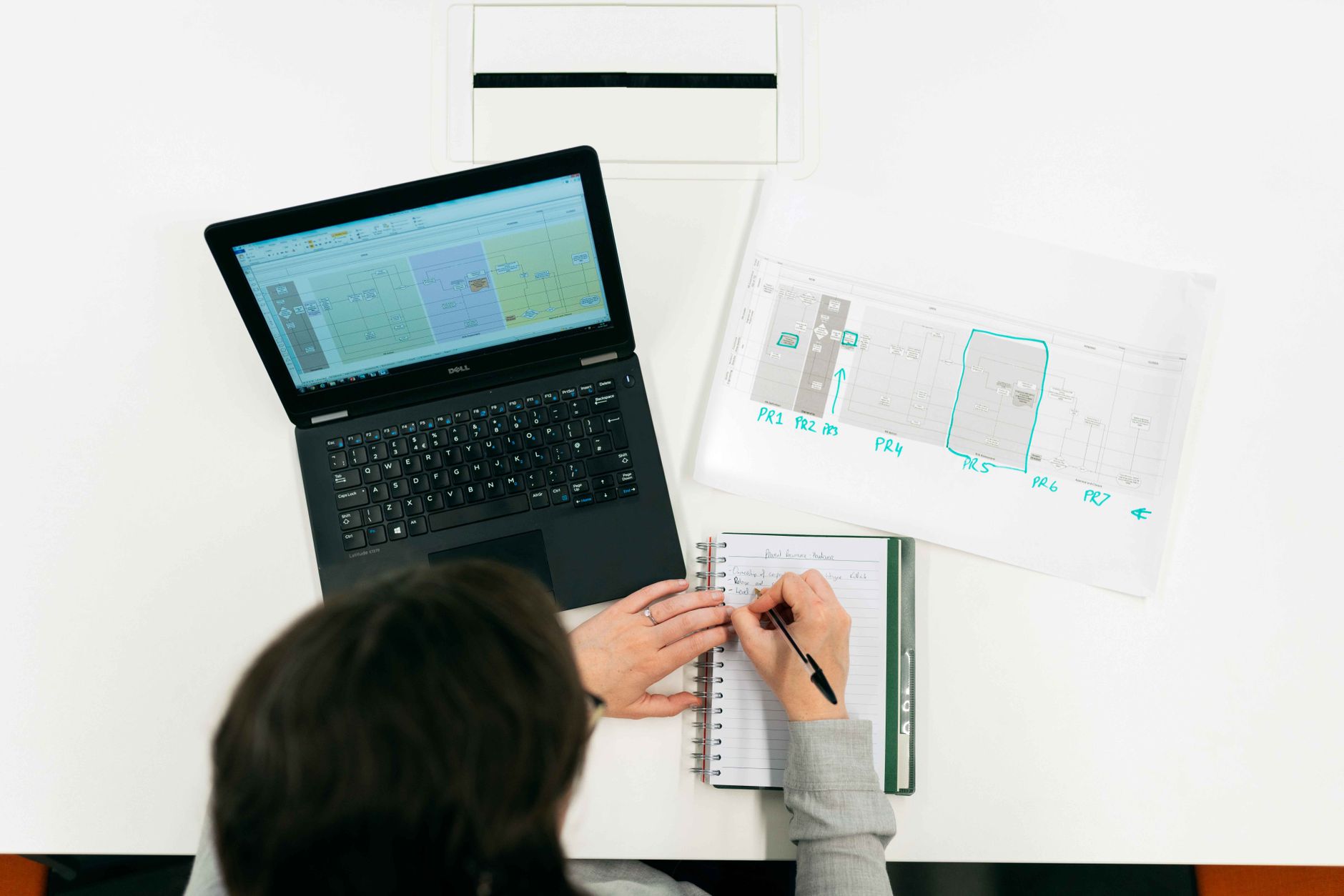 A developer plans a website workflow beside a laptop and notebook, representing decisions about staging, local development, and temporary testing limits.